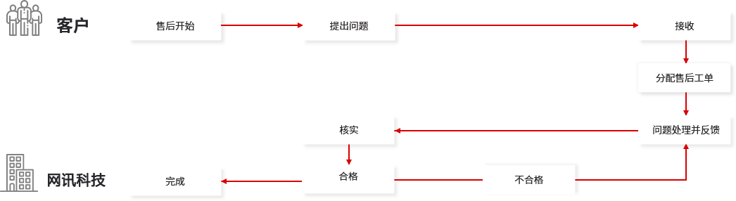 石家庄网站运营维护 石家庄网站运营维护